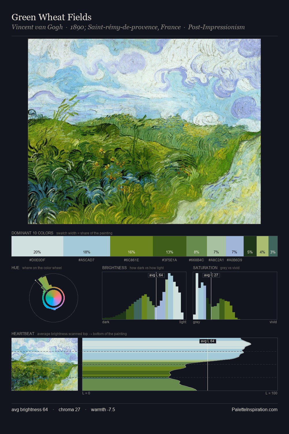 Green Wheat Fields palette card