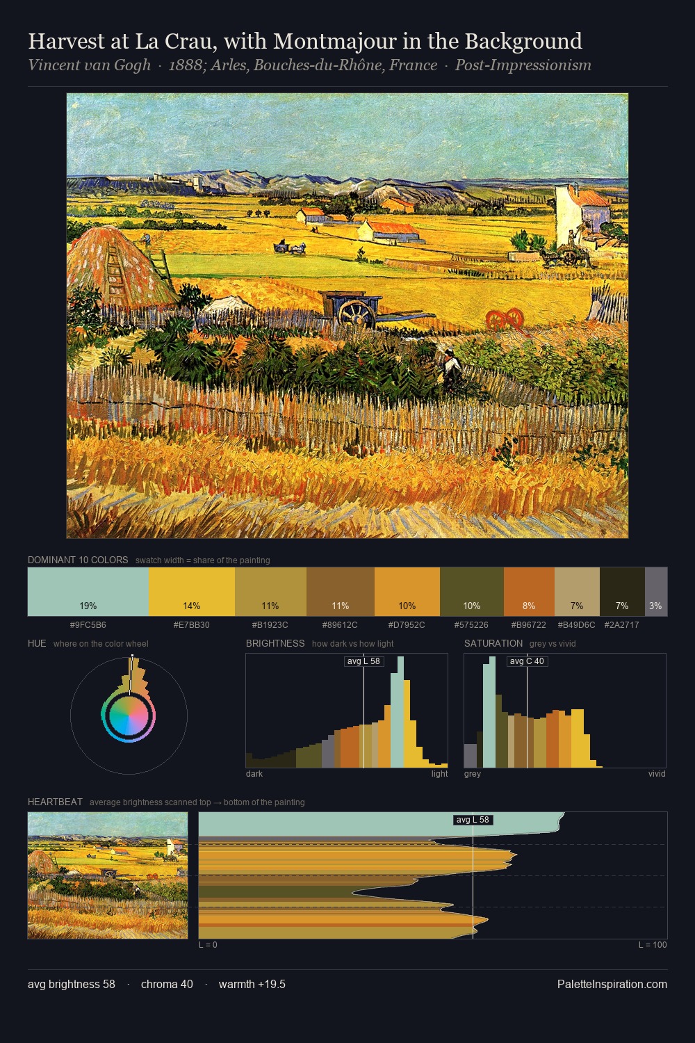 Harvest at La Crau, with Montmajour in the Background palette card