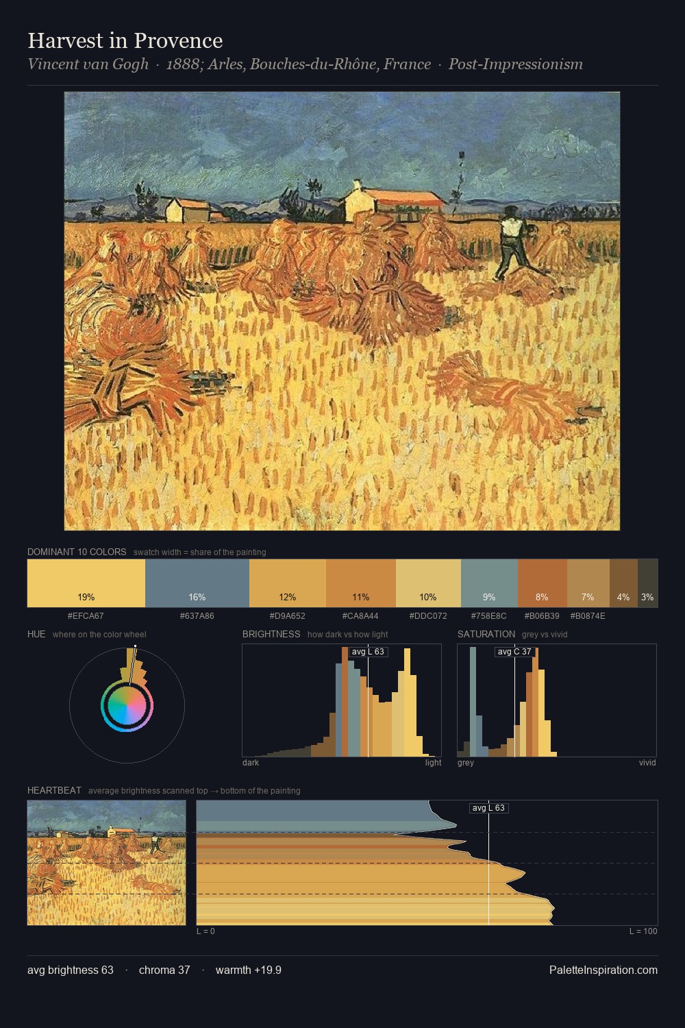 Harvest in Provence palette card