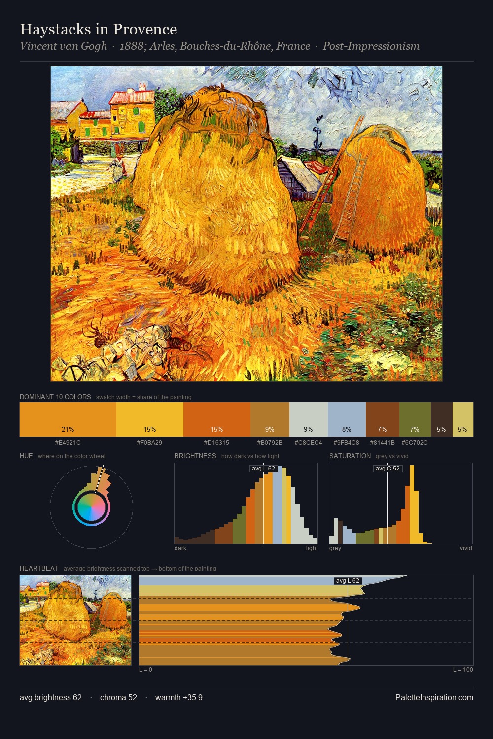 Haystacks in Provence palette card