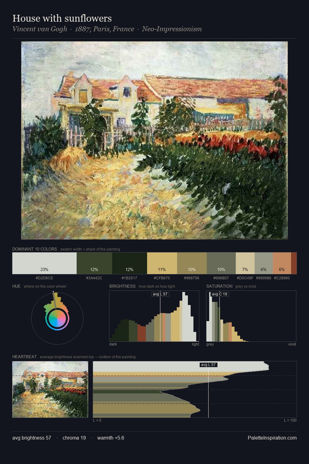 House with sunflowers palette card