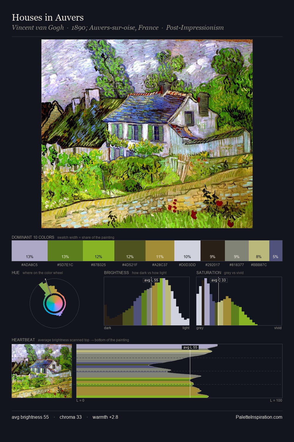 Houses in Auvers palette card
