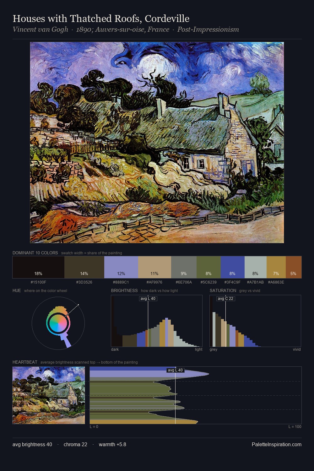 Houses with Thatched Roofs, Cordeville palette card