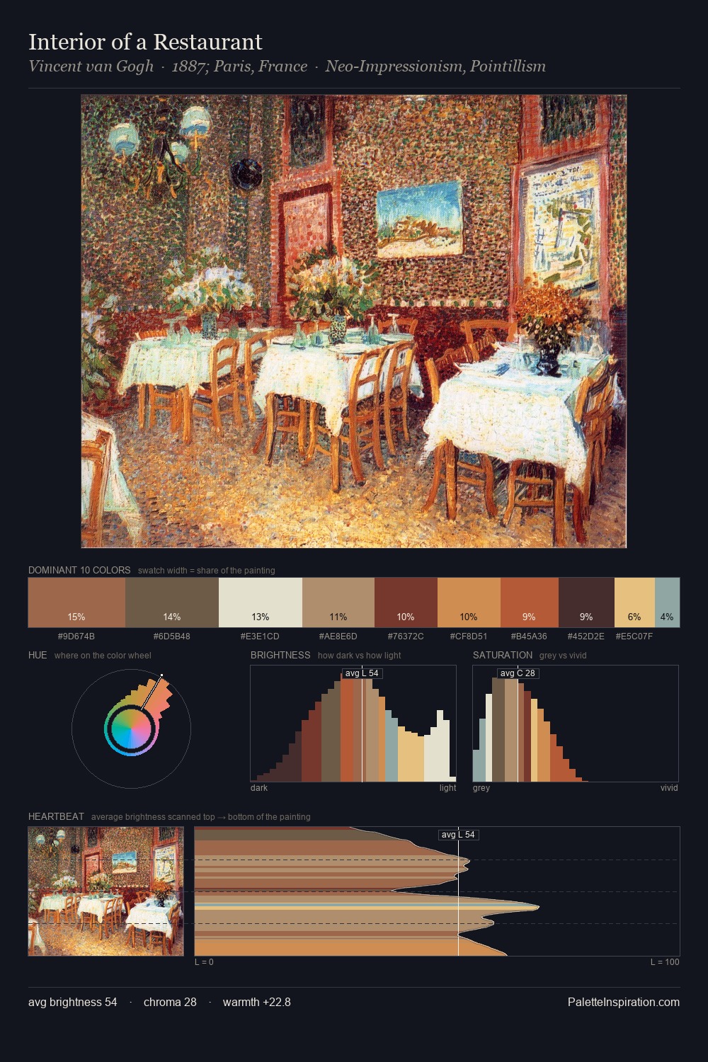 Interior of a Restaurant palette card