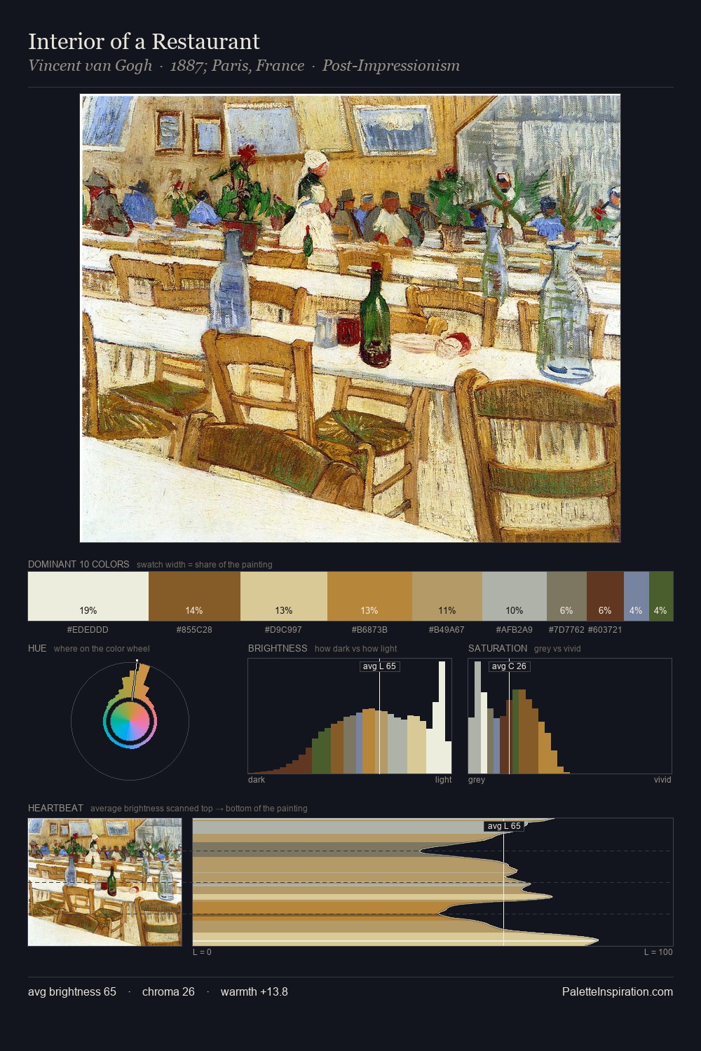 Interior of a Restaurant palette card