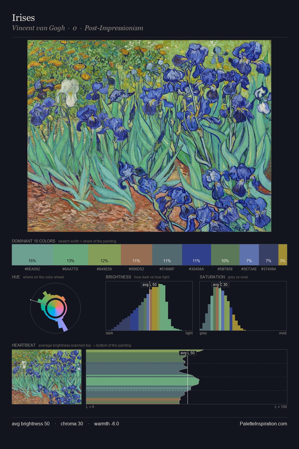 Irises palette card