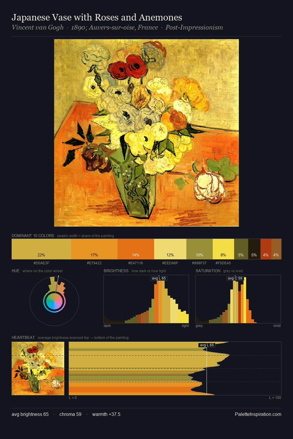 Japanese Vase with Roses and Anemones palette card