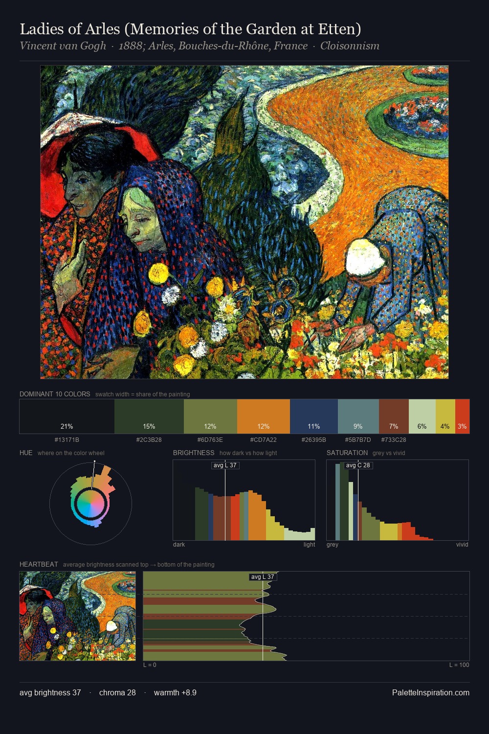 Ladies of Arles (Memories of the Garden at Etten) palette card