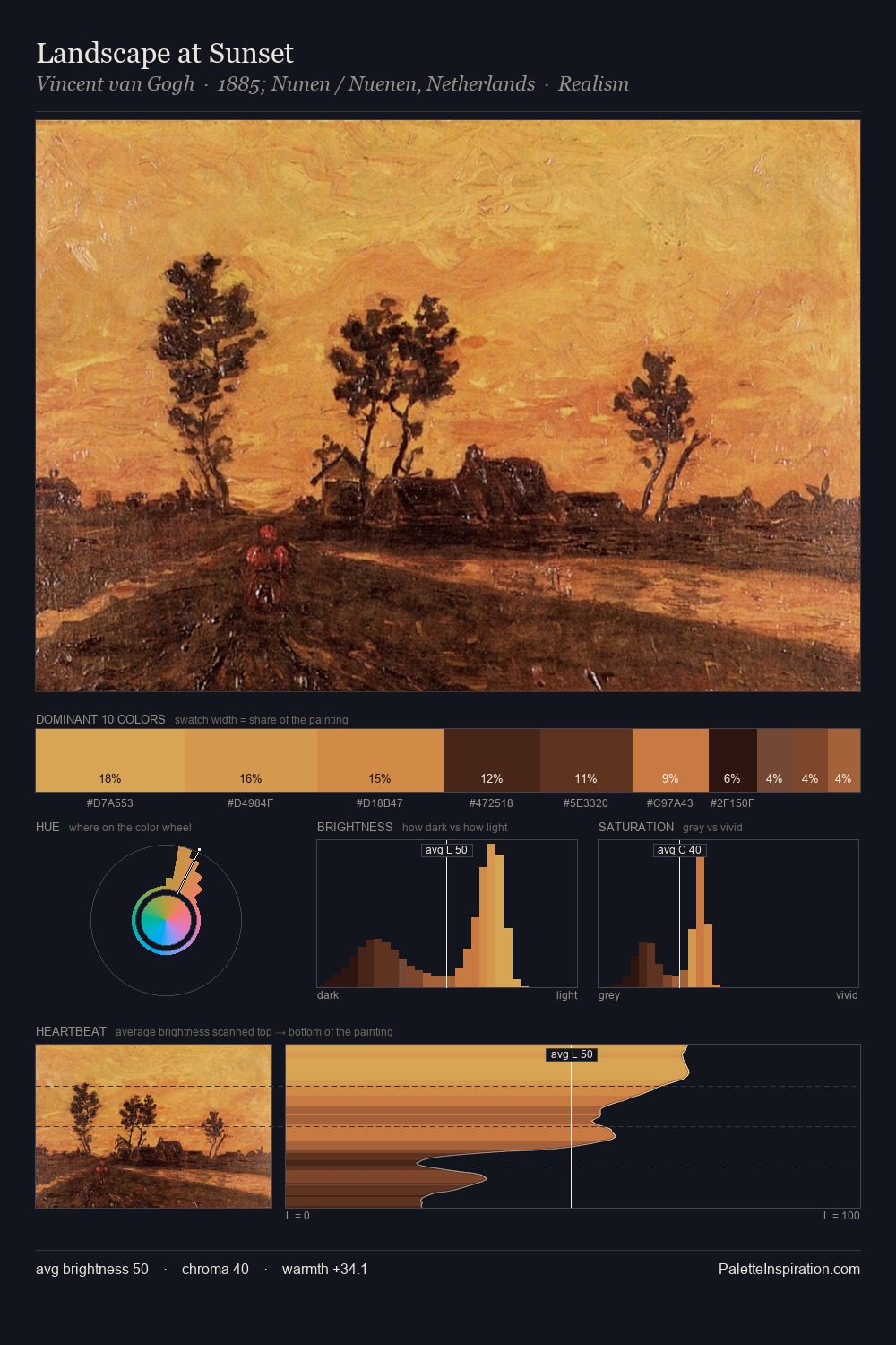Landscape at Sunset palette card