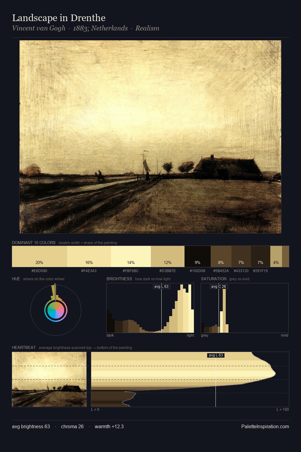 Landscape in Drenthe palette card