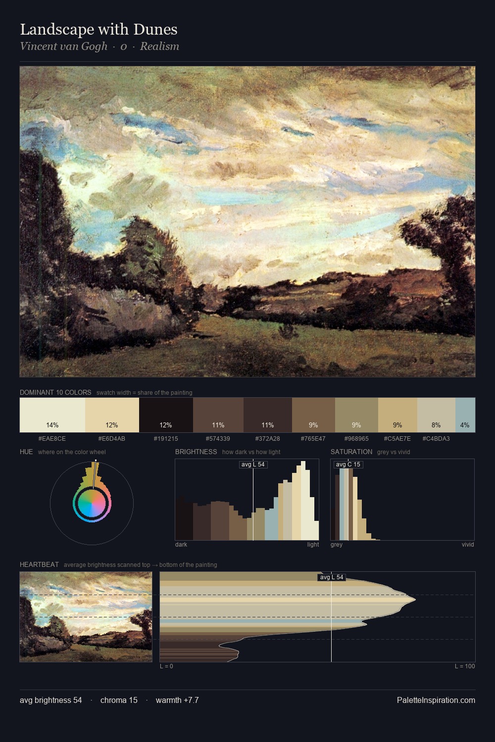 Landscape with Dunes palette card