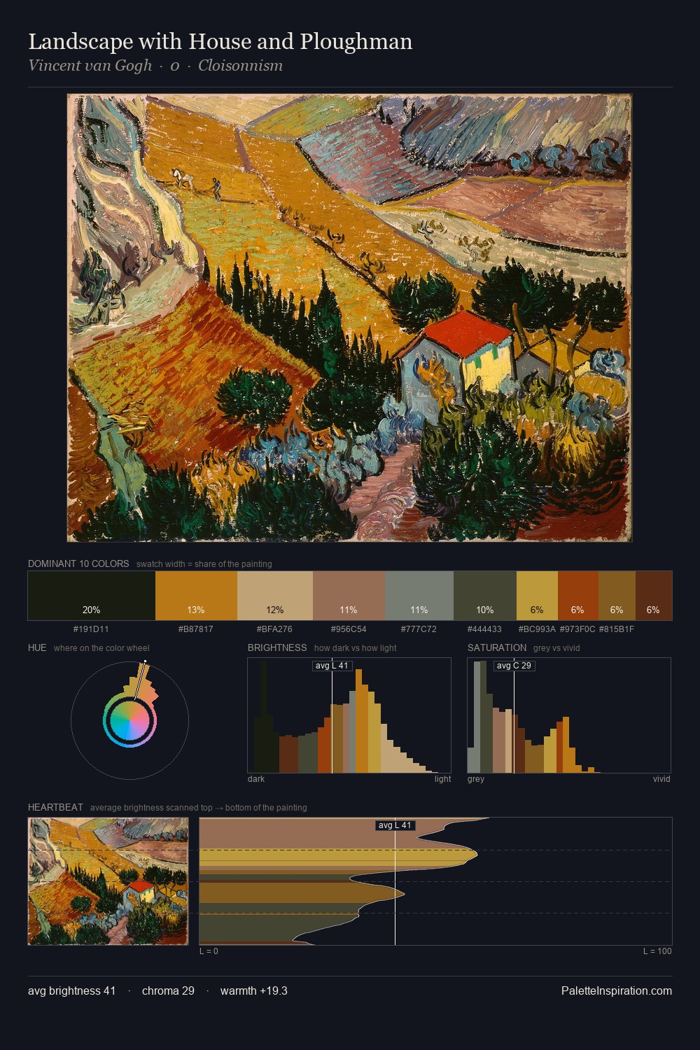 Landscape with House and Ploughman palette card