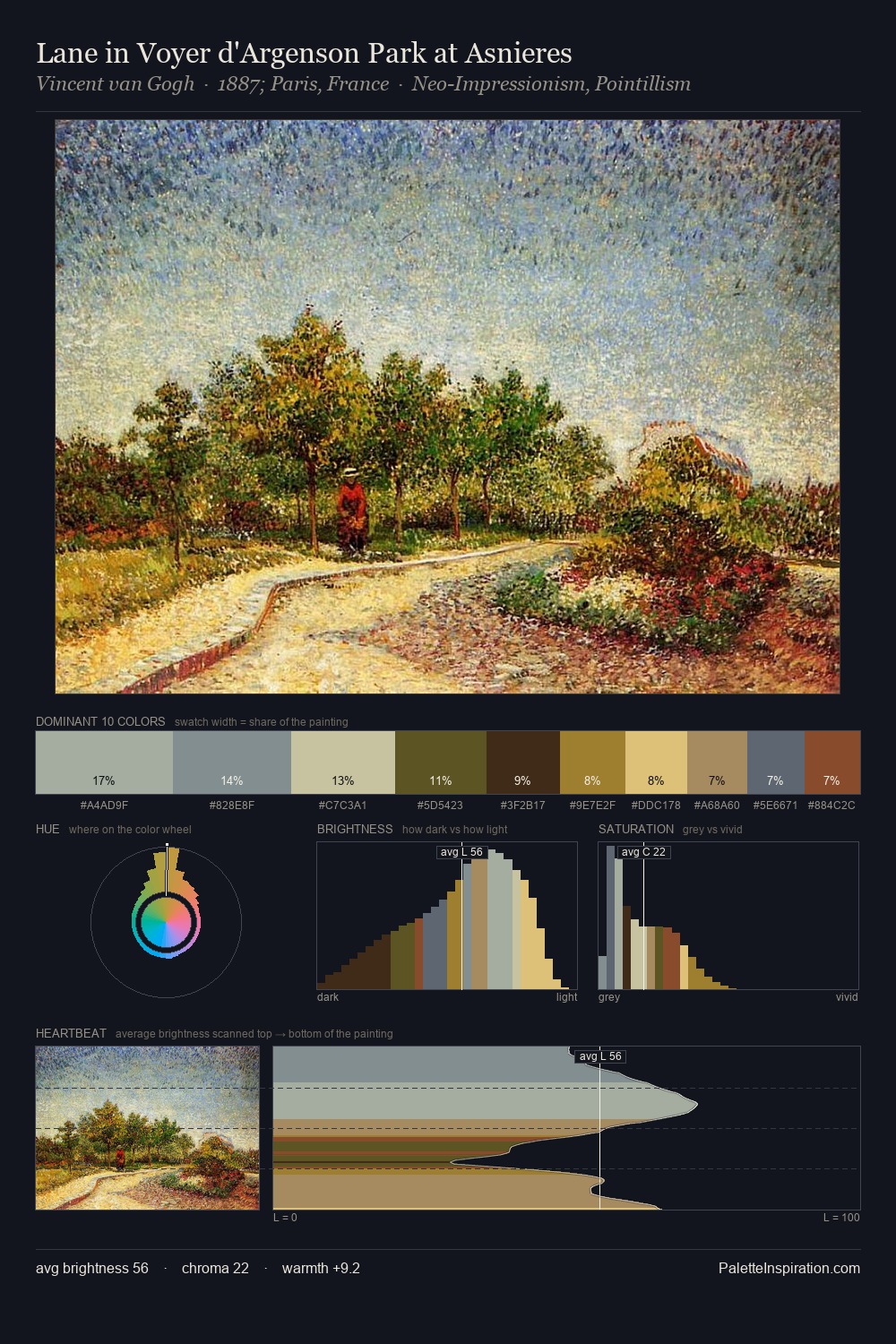 Lane in Voyer d'Argenson Park at Asnieres palette card