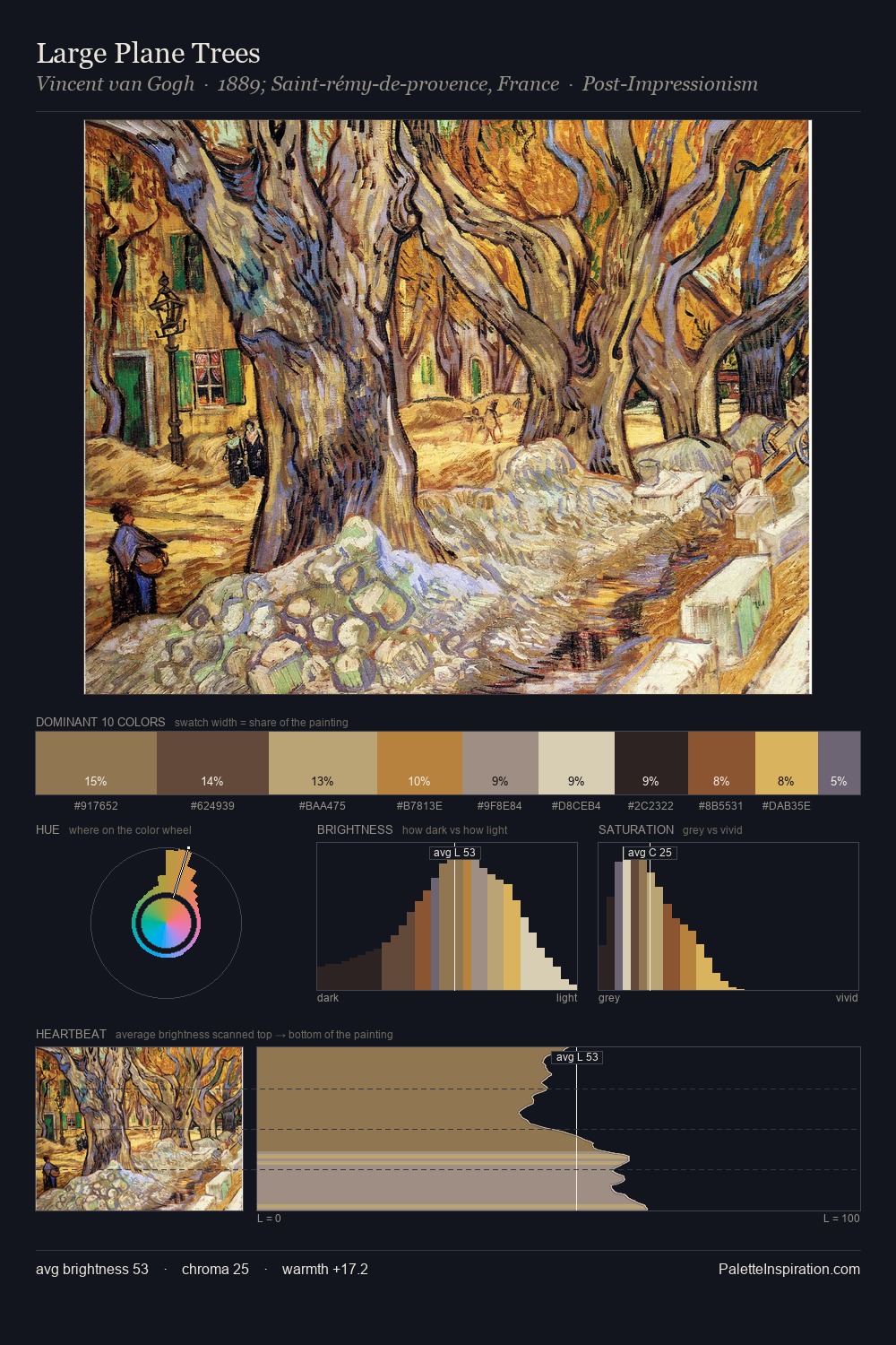Large Plane Trees palette card