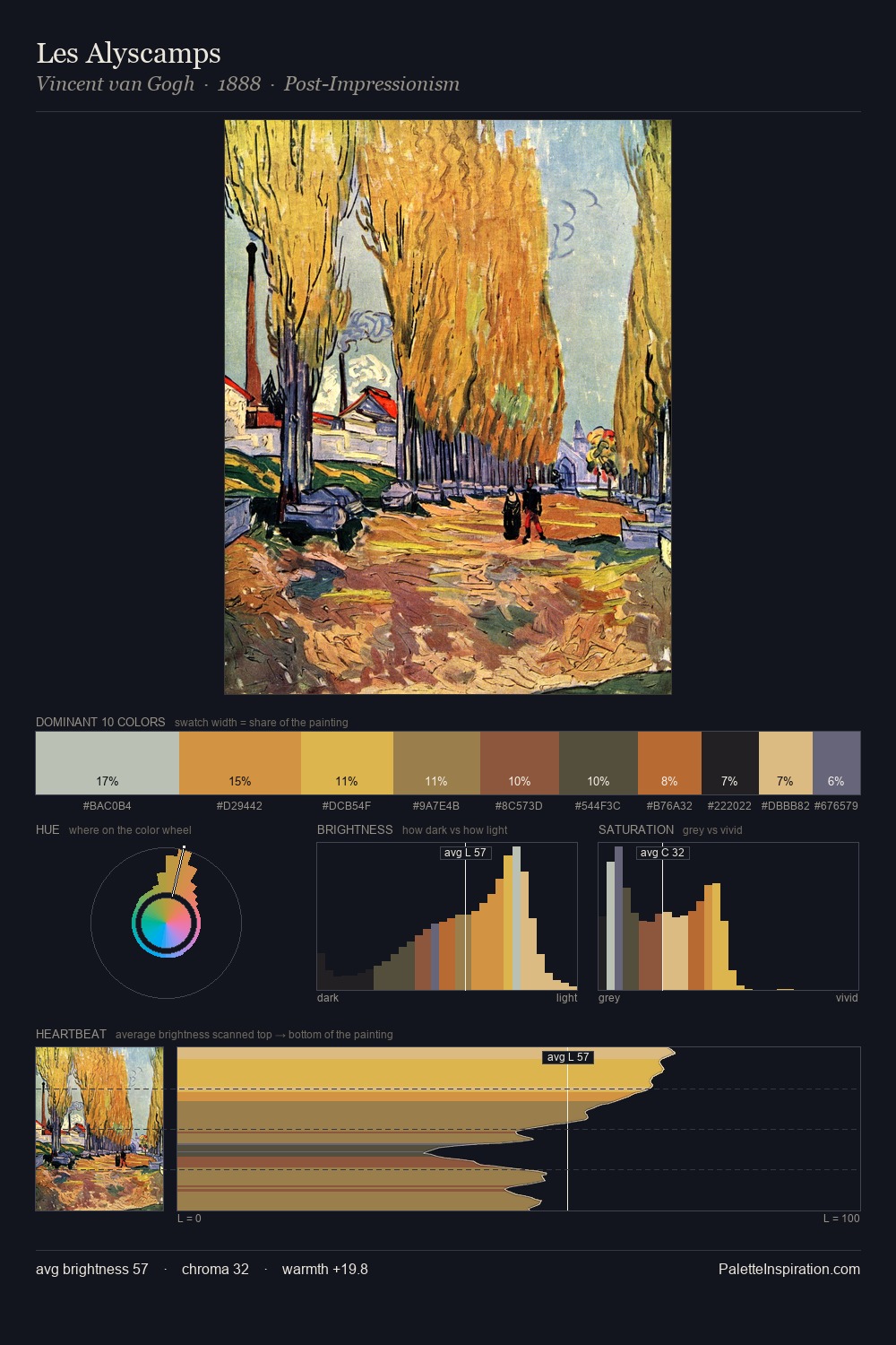 Les Alyscamps palette card