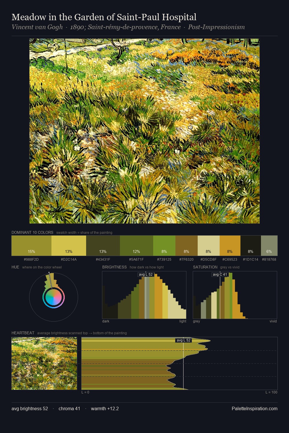 Meadow in the Garden of Saint-Paul Hospital palette card