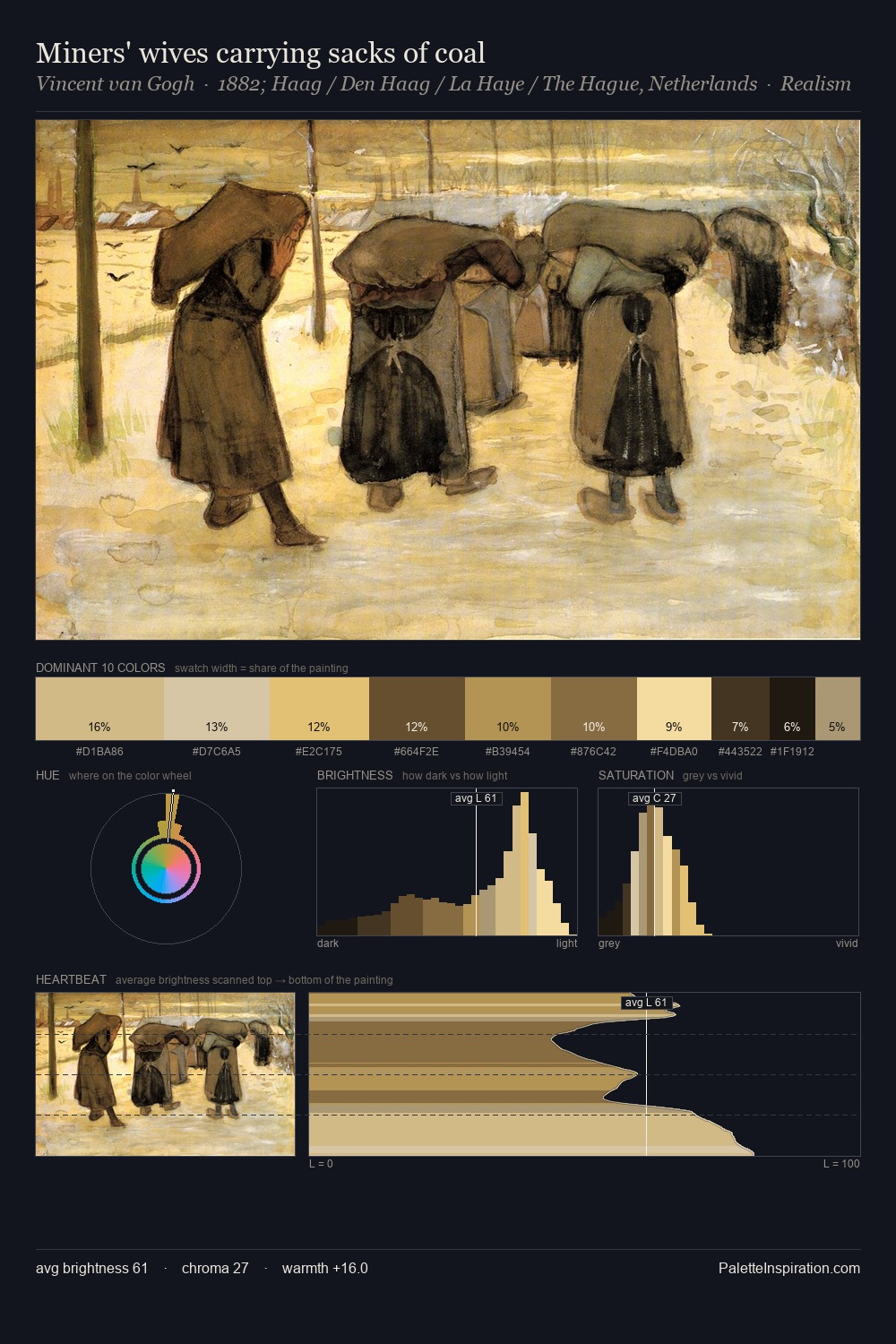 Miners' wives carrying sacks of coal palette card