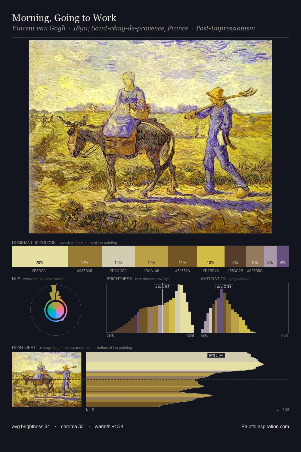 Morning, Going to Work palette card