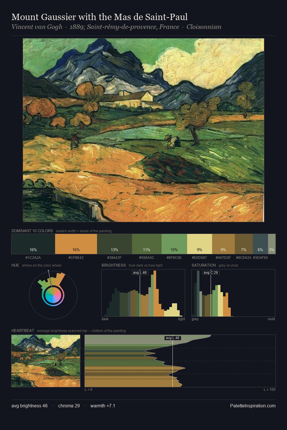 Mount Gaussier with the Mas de Saint-Paul palette card