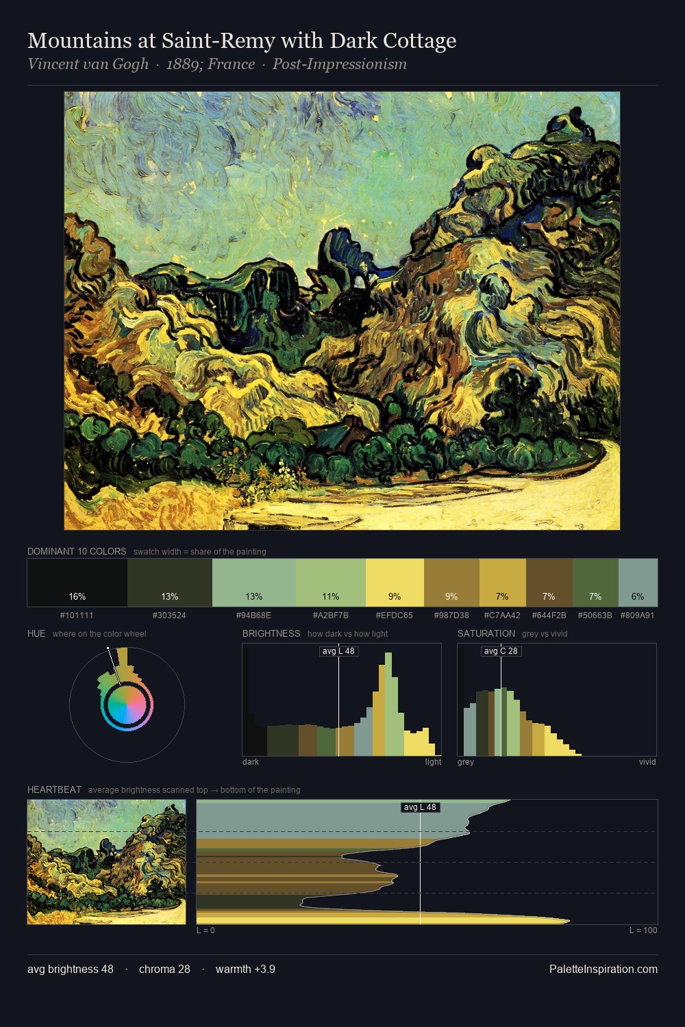 Mountains at Saint-Remy with Dark Cottage palette card