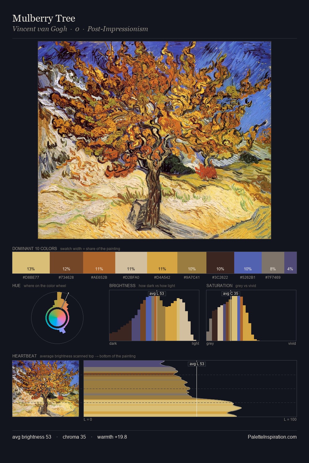 Mulberry Tree palette card