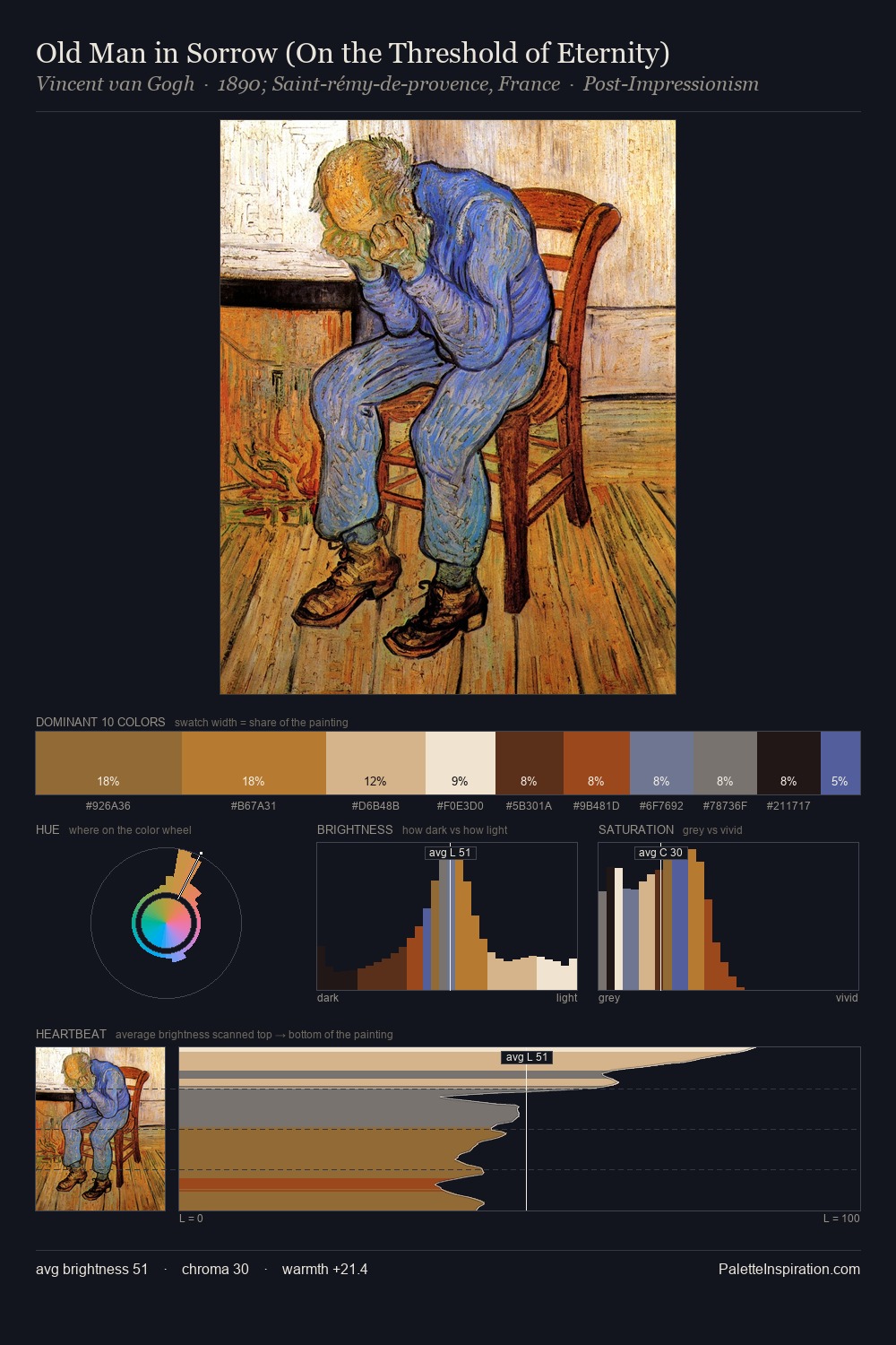 Old Man in Sorrow (On the Threshold of Eternity) palette card