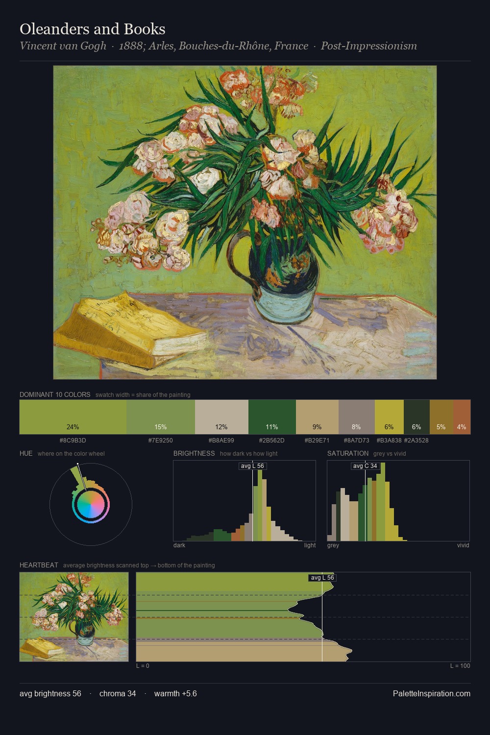 Oleanders and Books palette card