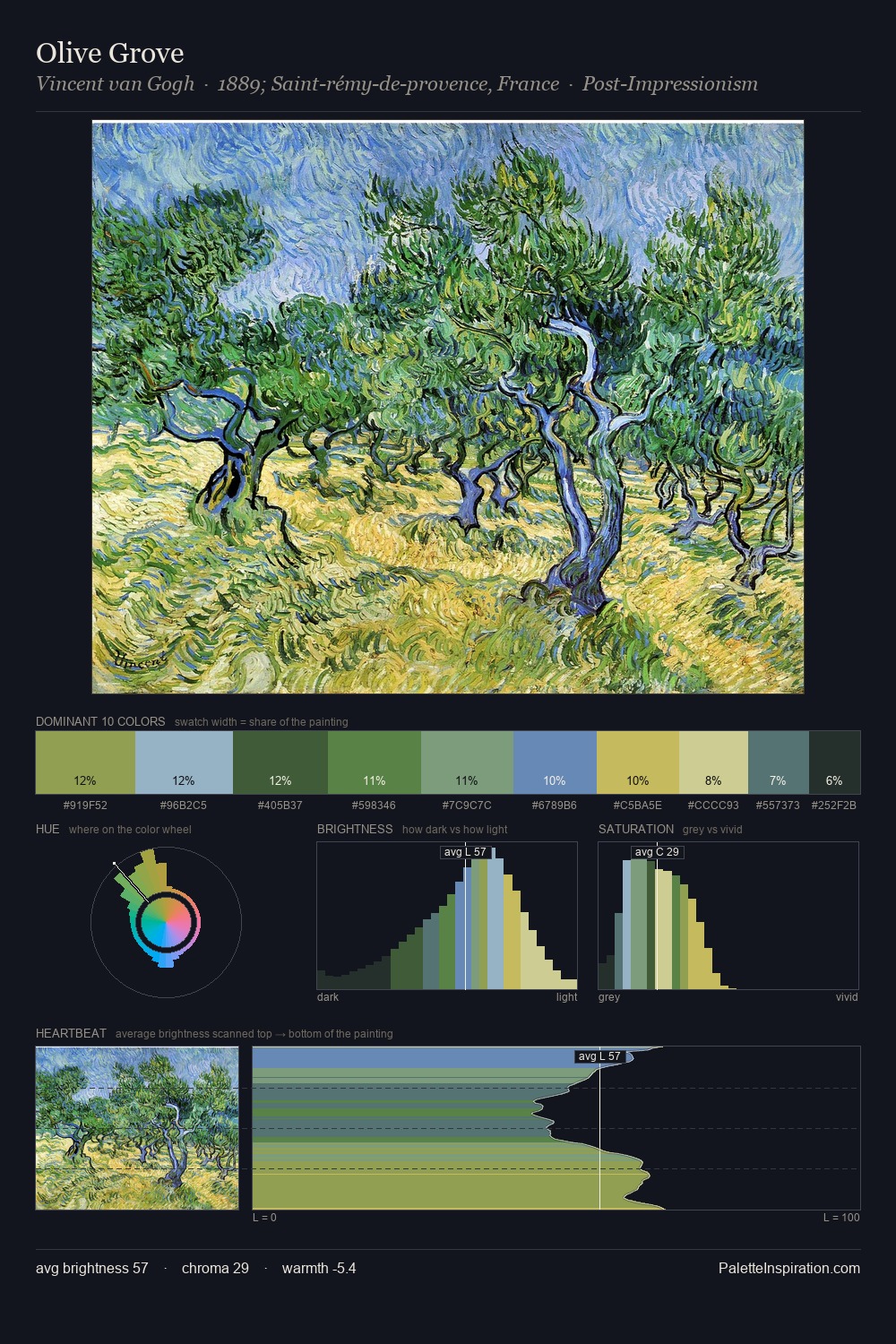 Olive Grove palette card