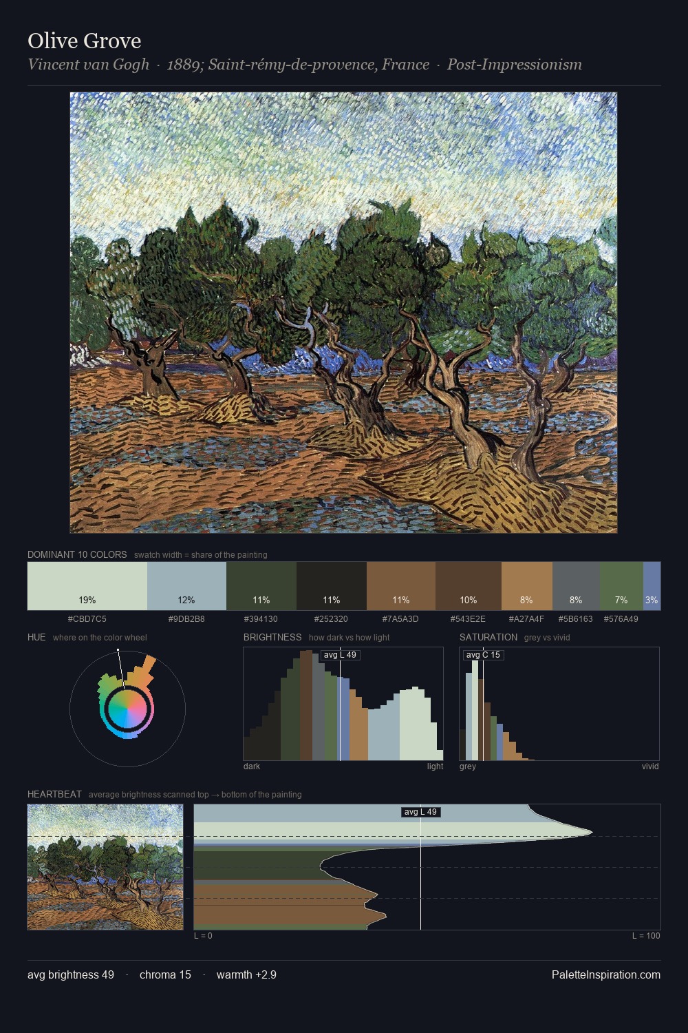 Olive Grove palette card