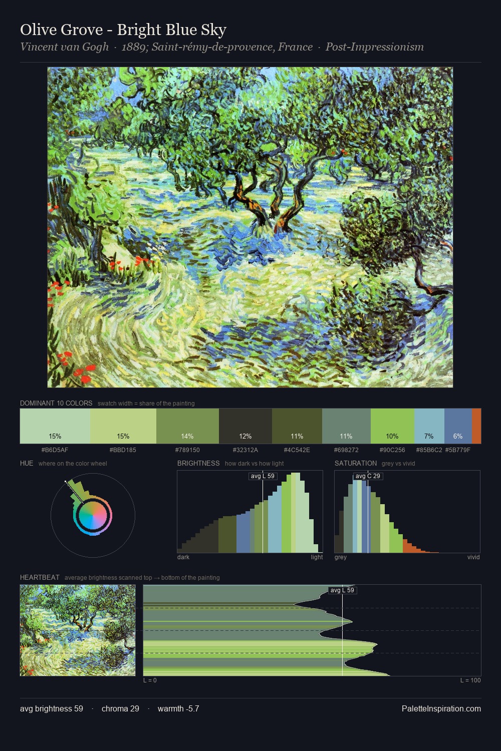Olive Grove - Bright Blue Sky palette card