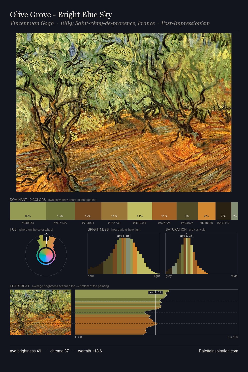 Olive Grove - Bright Blue Sky palette card