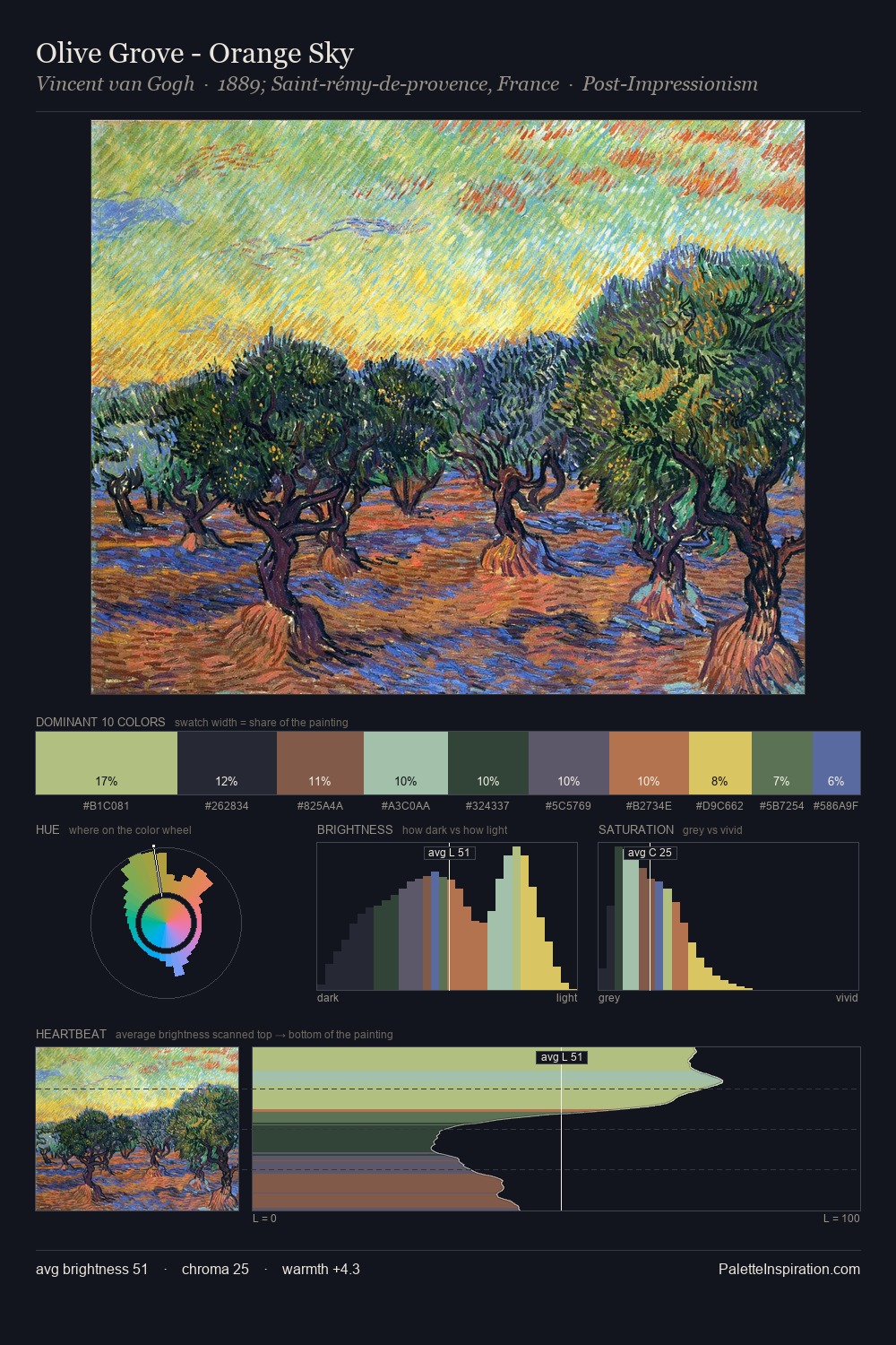 Olive Grove - Orange Sky palette card