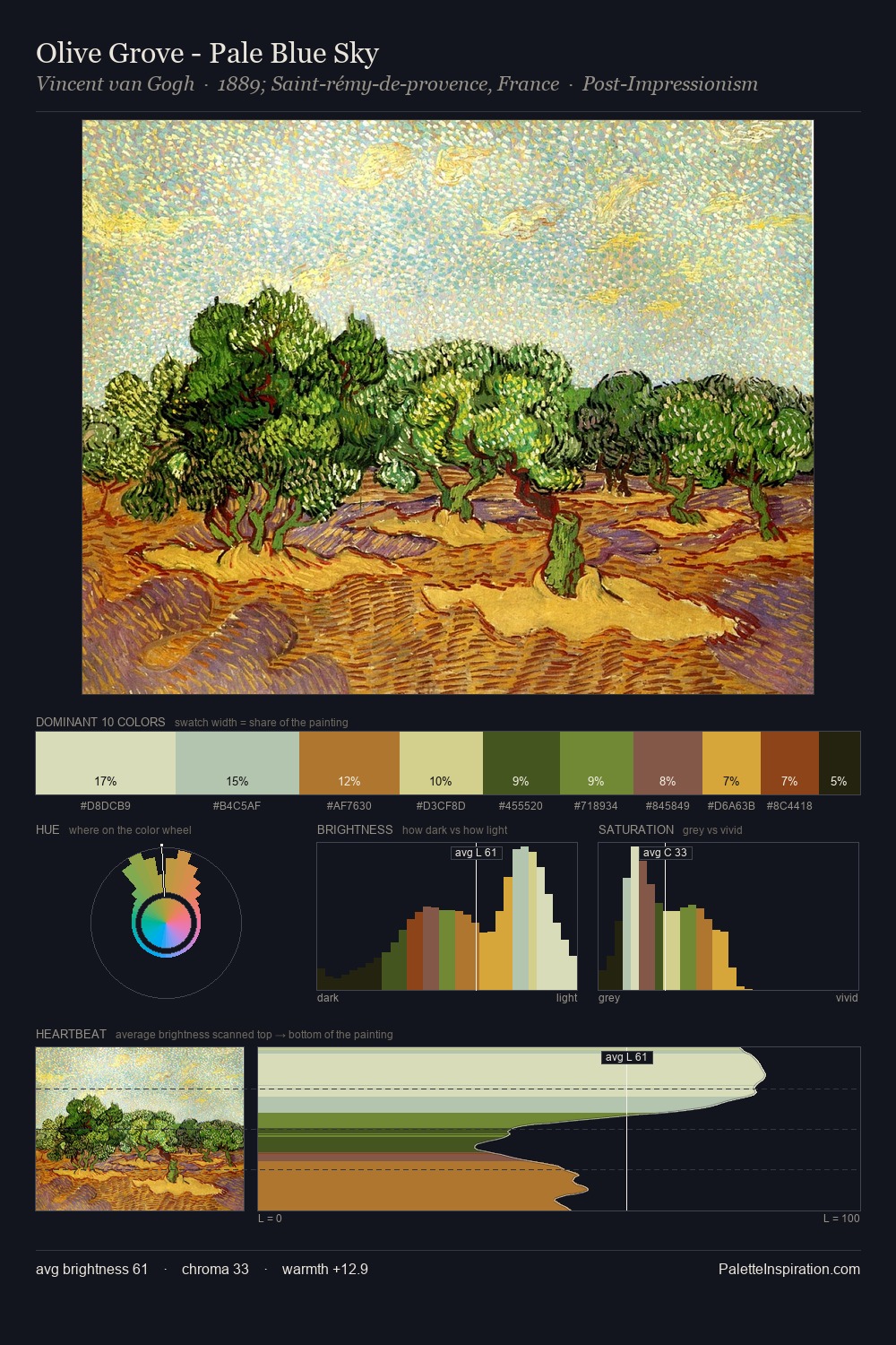 Olive Grove - Pale Blue Sky palette card