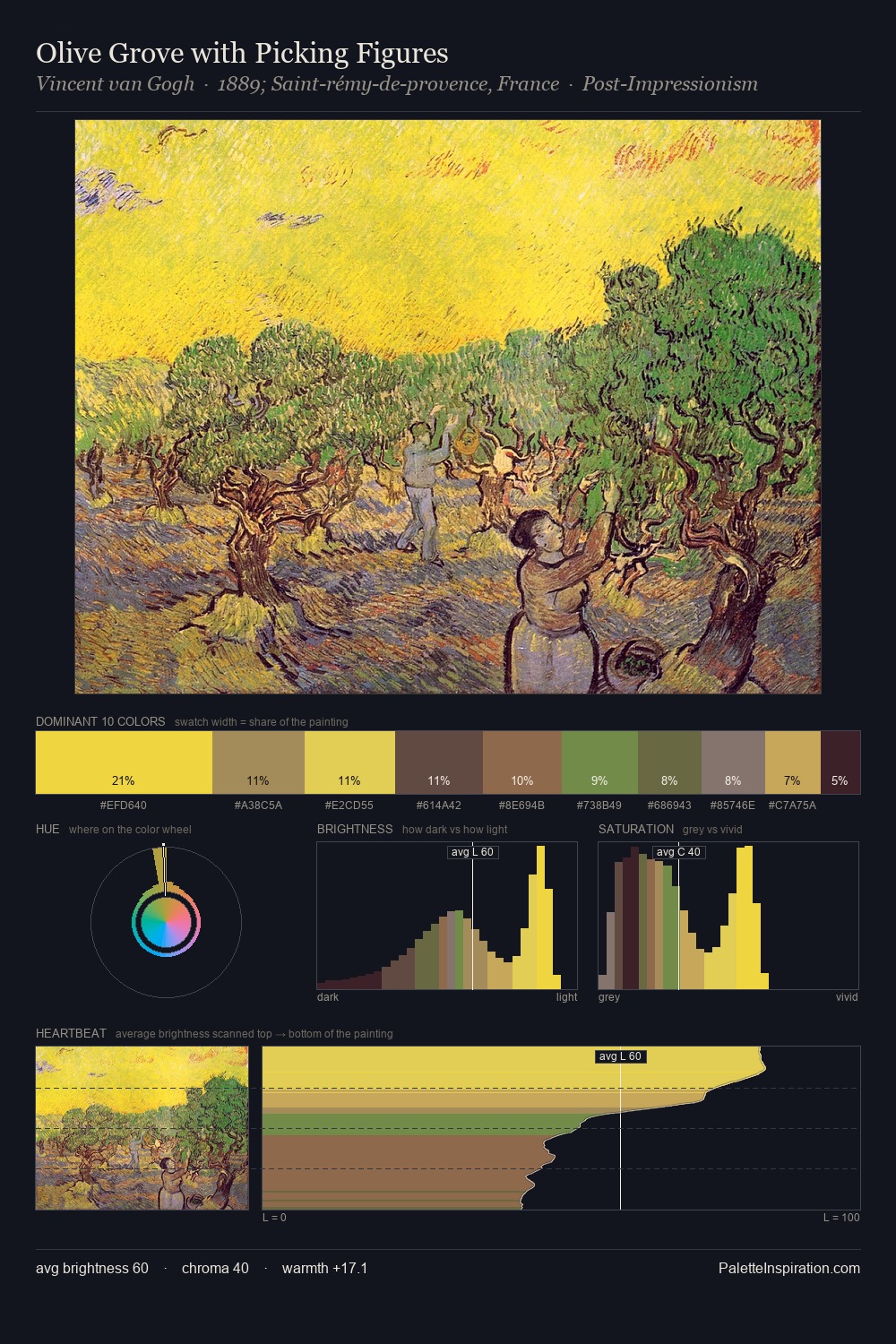 Olive Grove with Picking Figures palette card