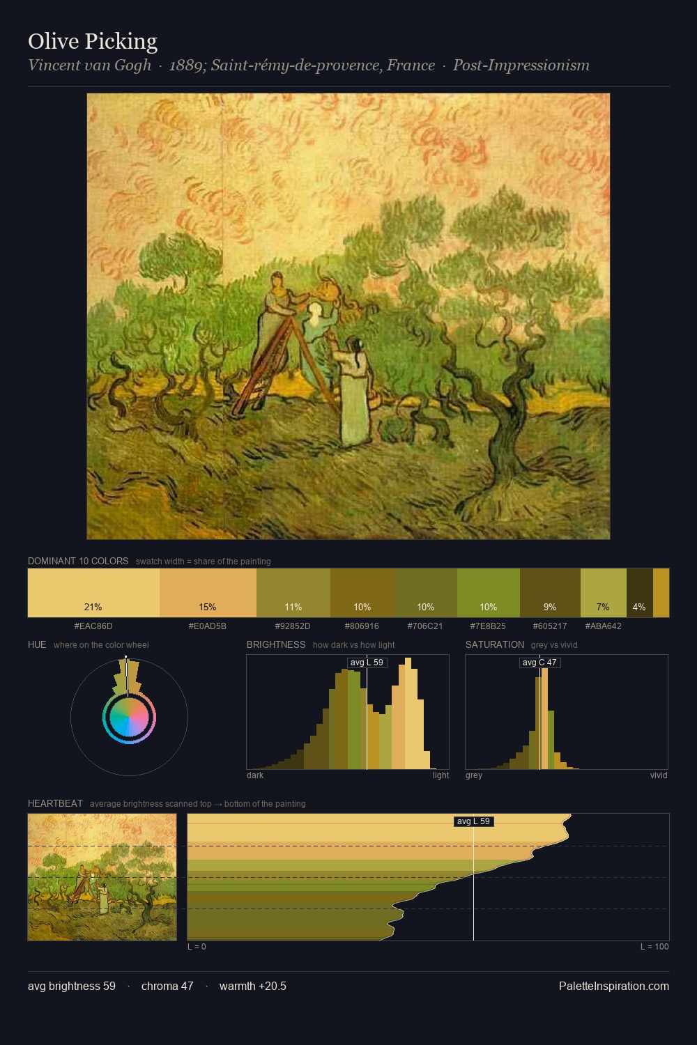 Olive Picking palette card