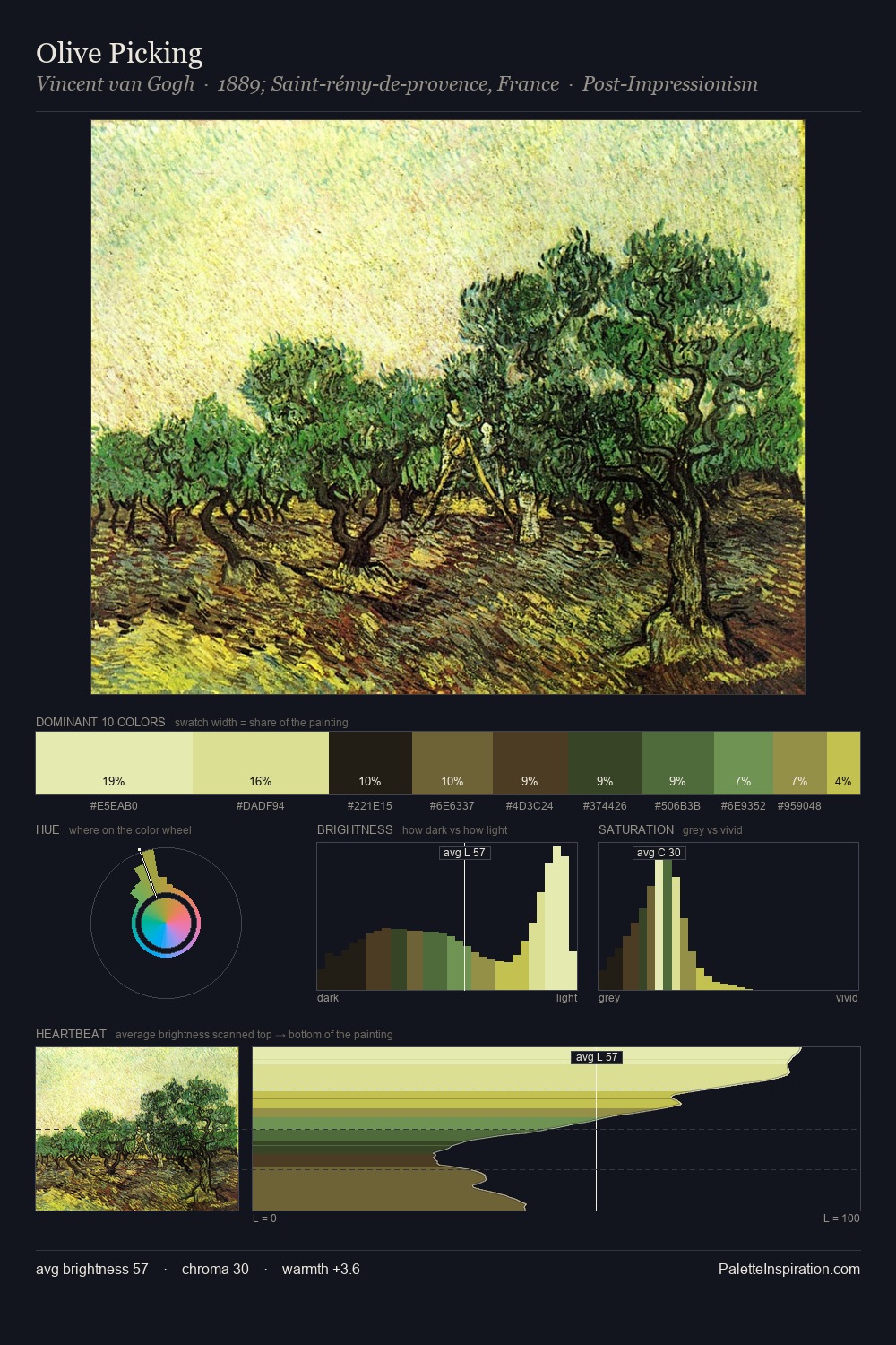 Olive Picking palette card