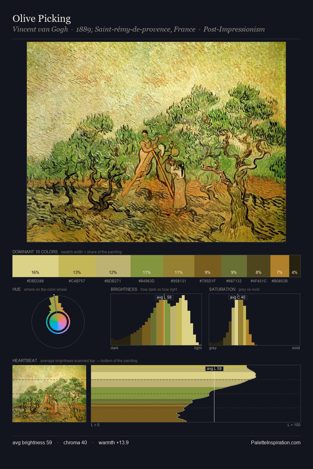 Olive Picking palette card