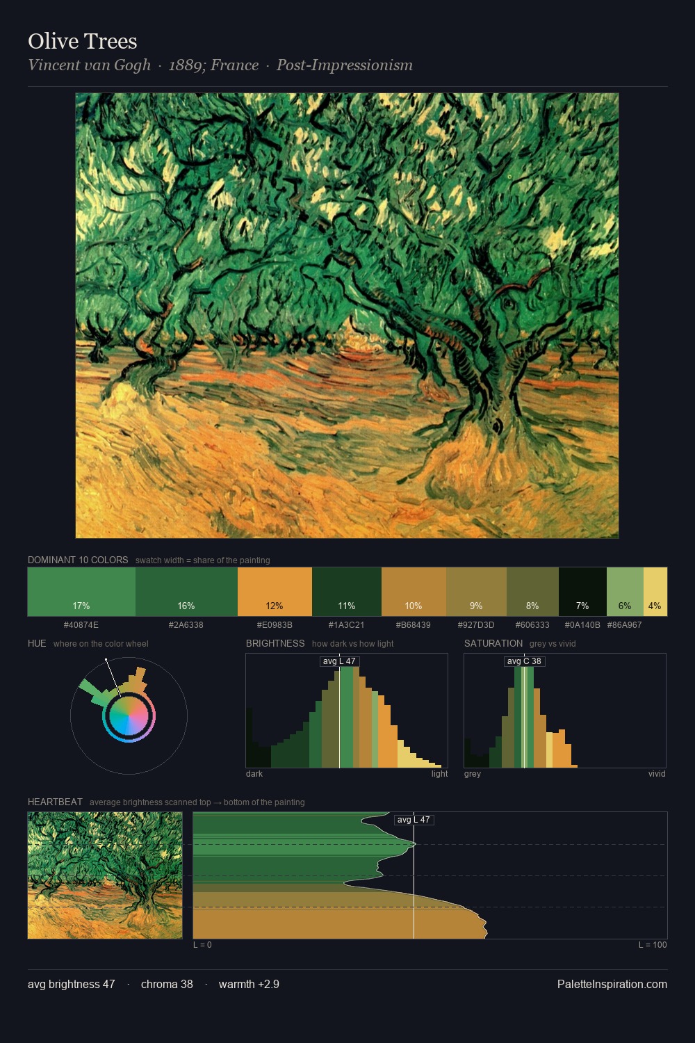 Olive Trees palette card