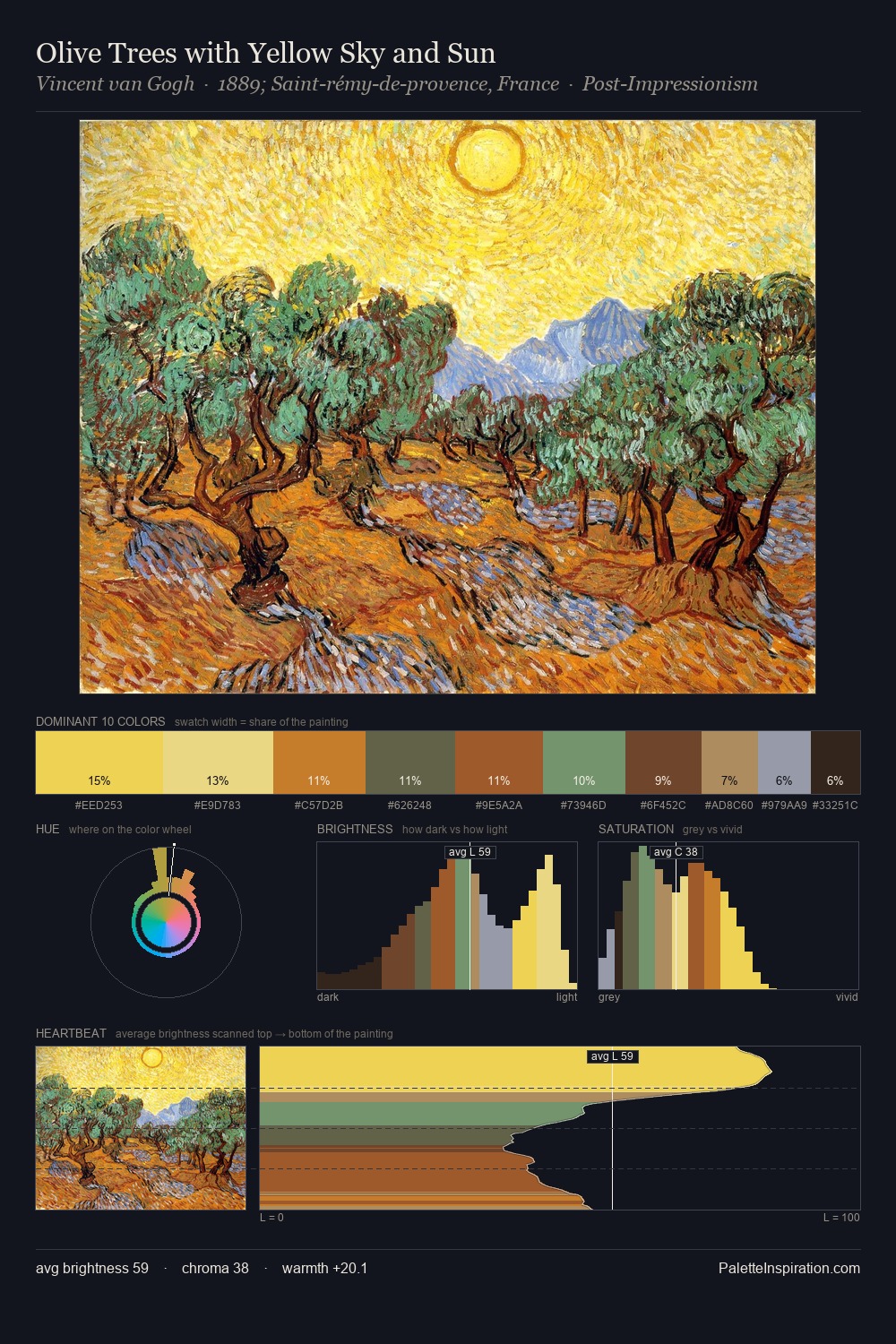 Olive Trees with Yellow Sky and Sun palette card