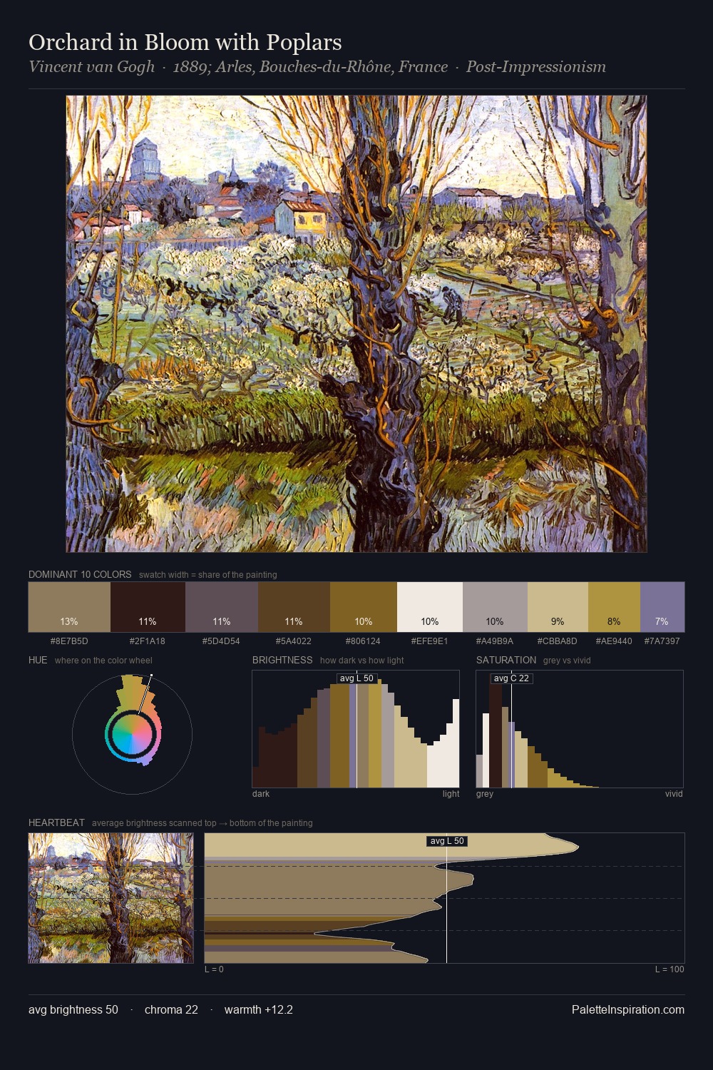 Orchard in Bloom with Poplars palette card