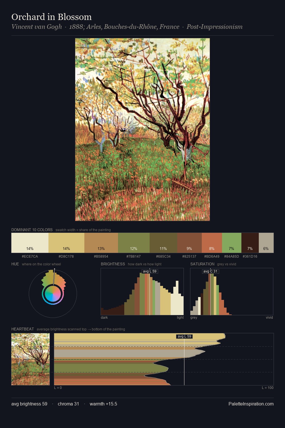 Orchard in Blossom palette card