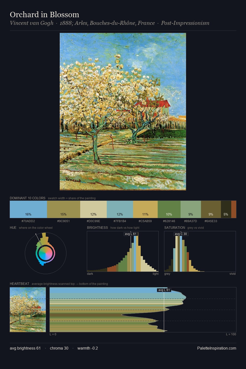 Orchard in Blossom palette card