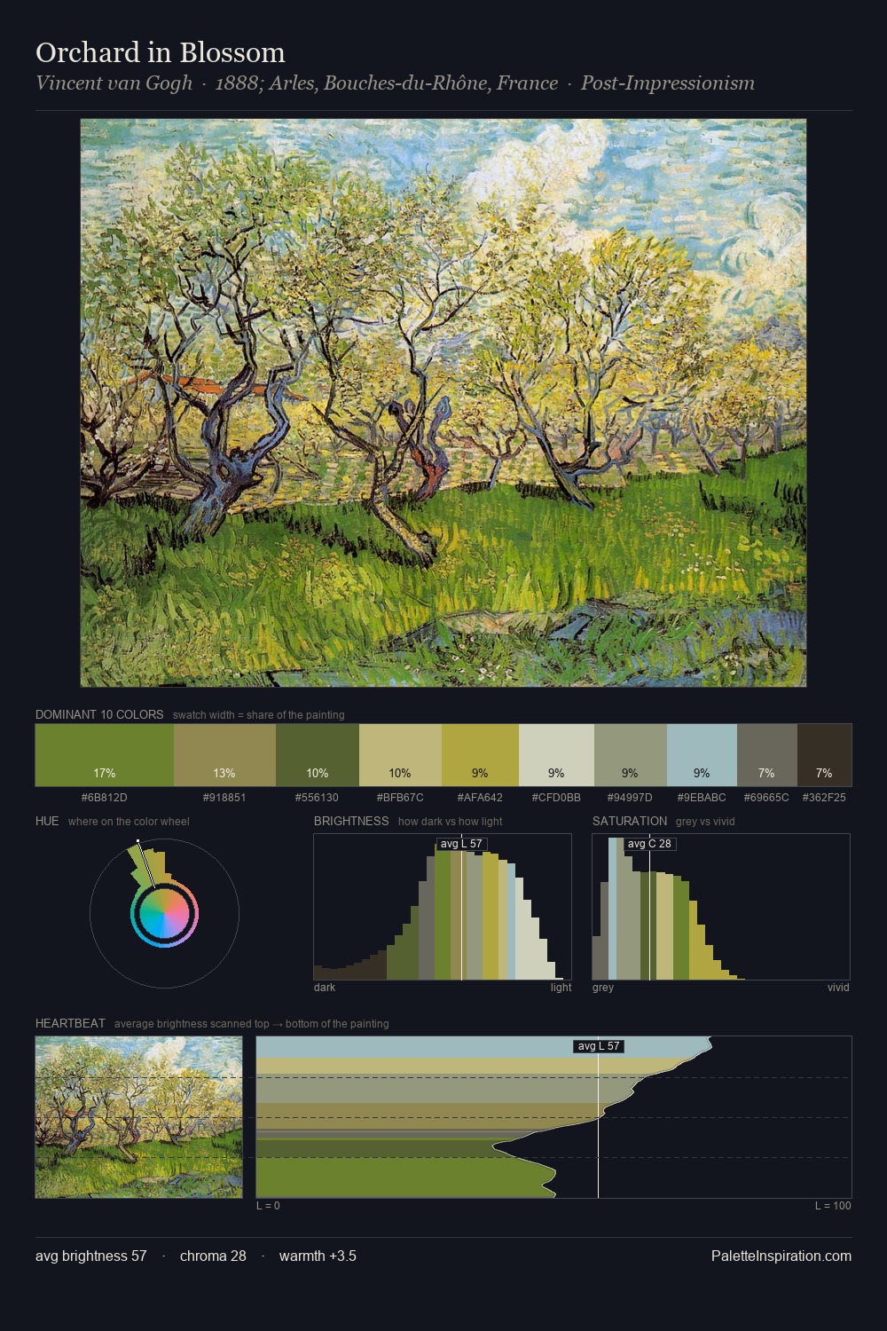 Orchard in Blossom palette card