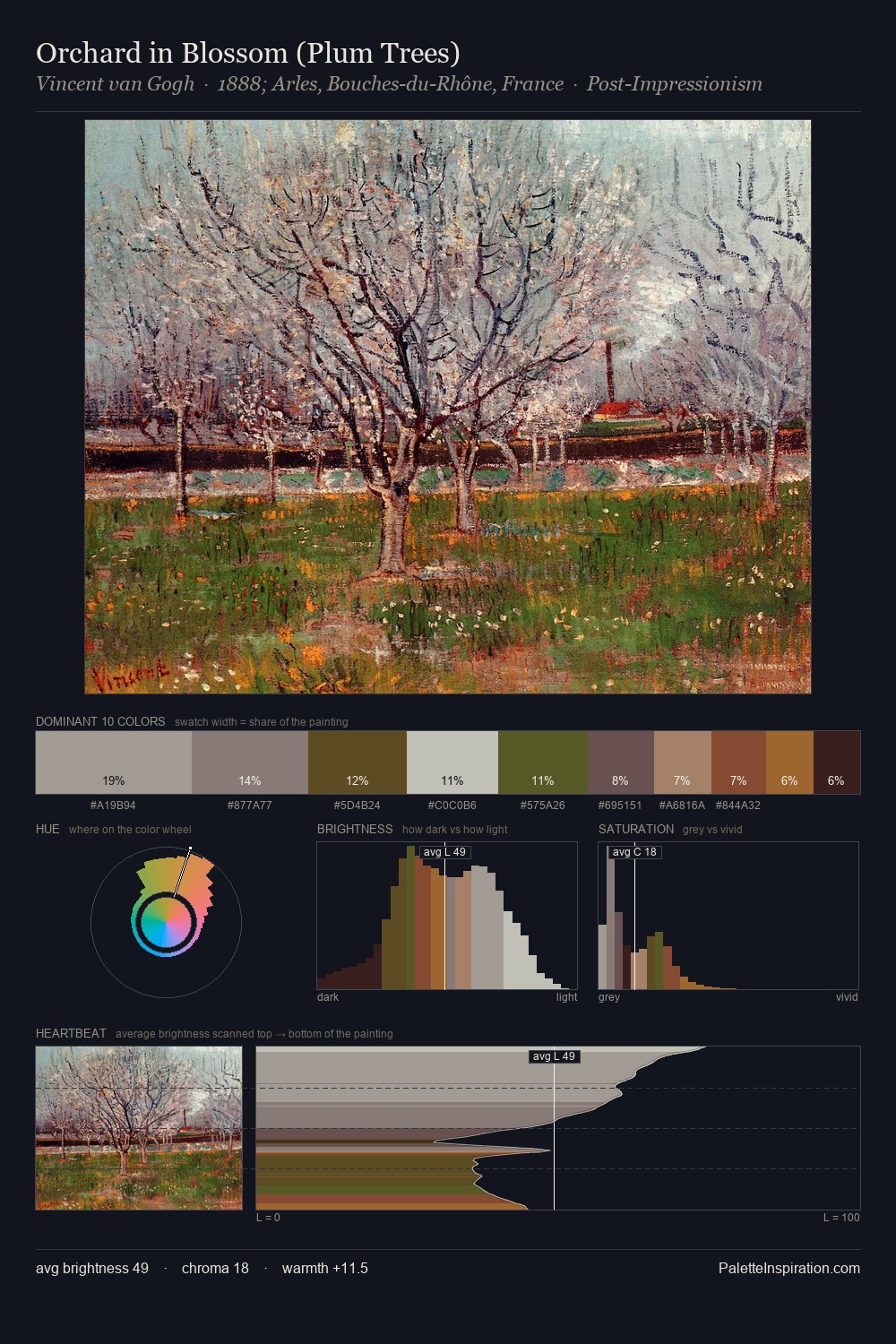 Orchard in Blossom (Plum Trees) palette card
