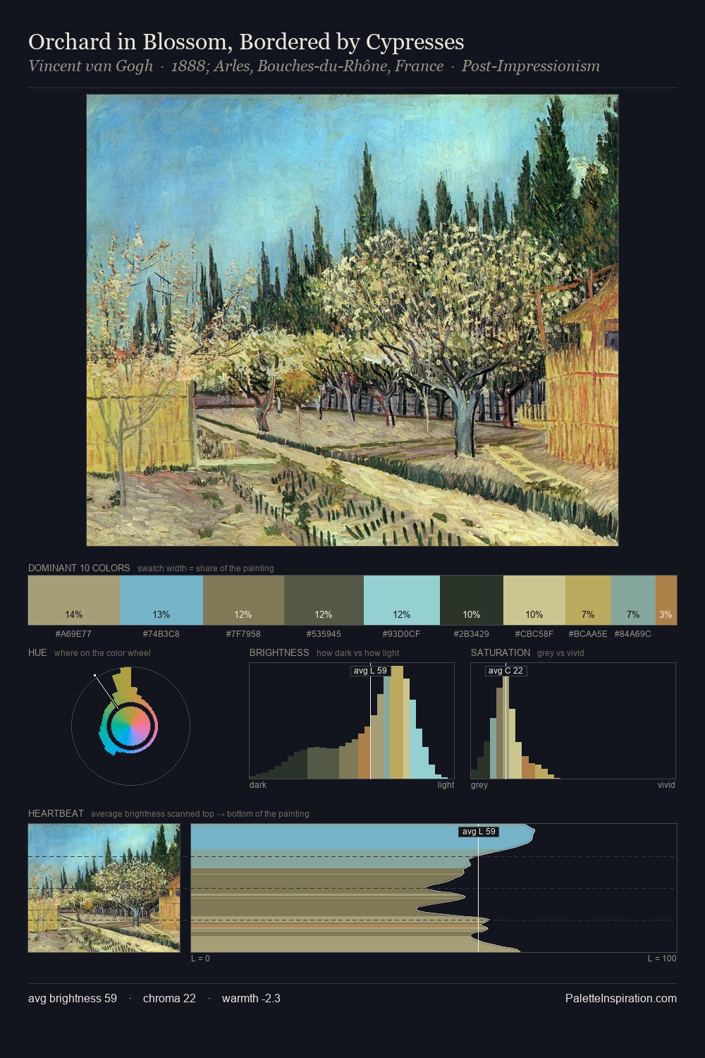 Orchard in Blossom, Bordered by Cypresses palette card