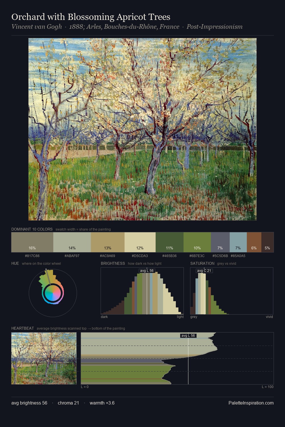 Orchard with Blossoming Apricot Trees palette card