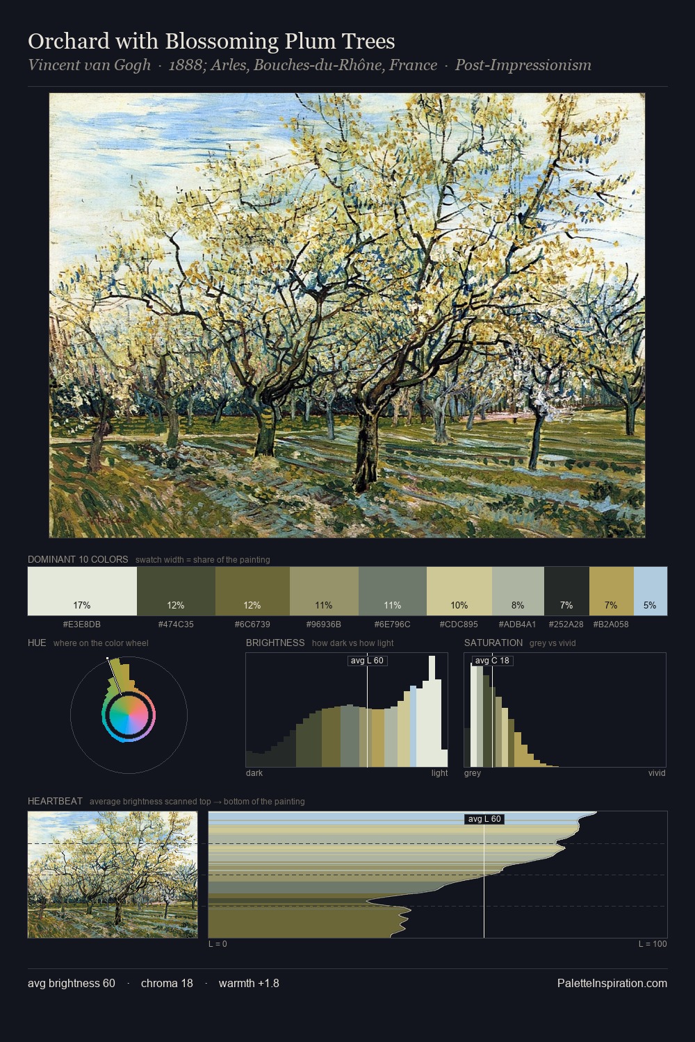 Orchard with Blossoming Plum Trees palette card