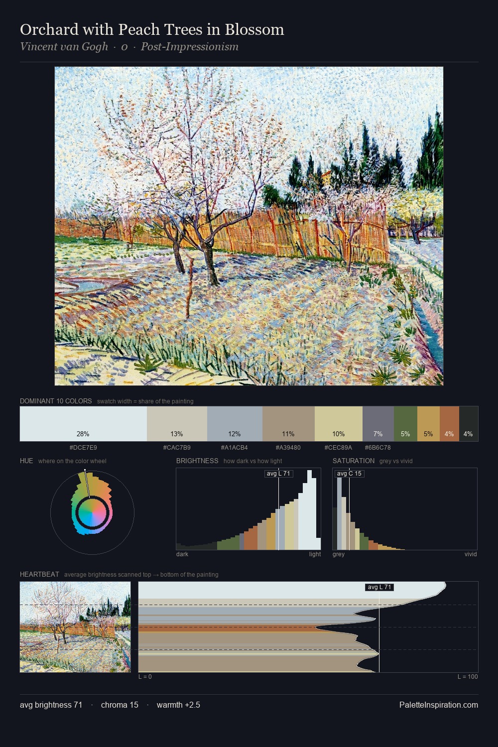 Orchard with Peach Trees in Blossom palette card