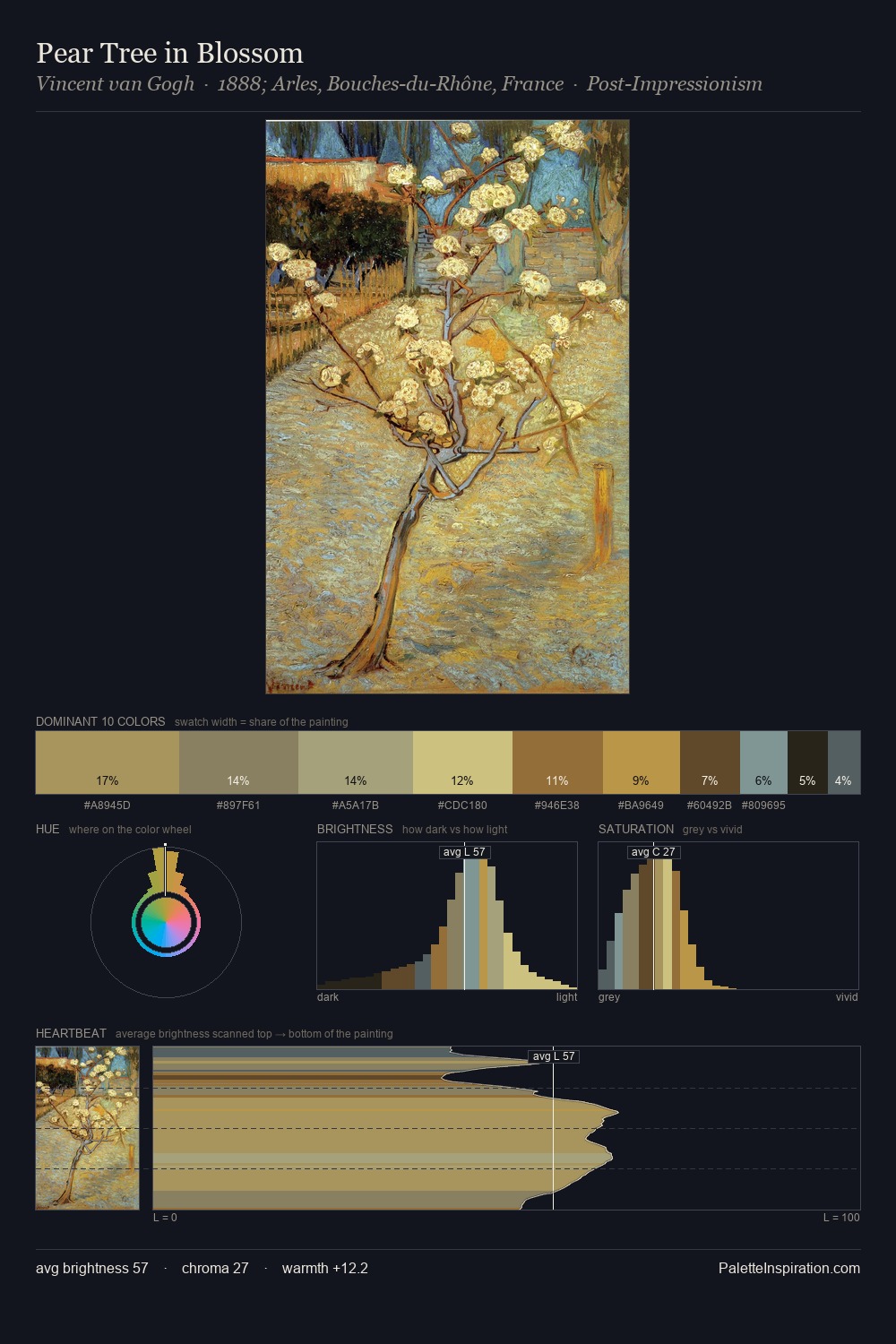 Pear Tree in Blossom palette card