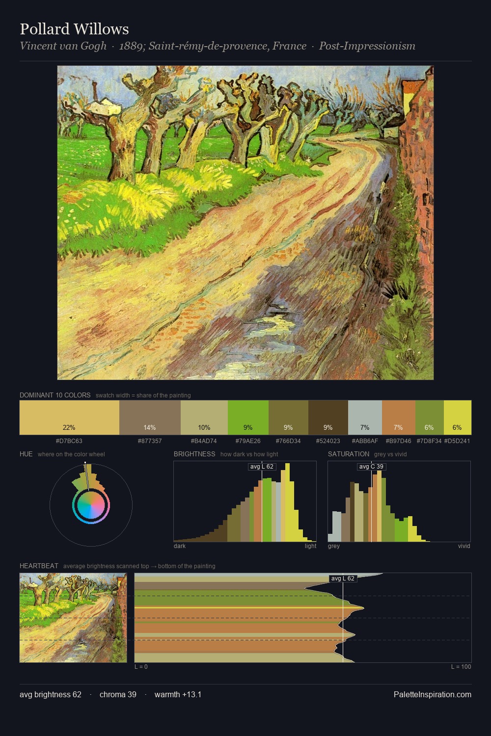 Pollard Willows palette card